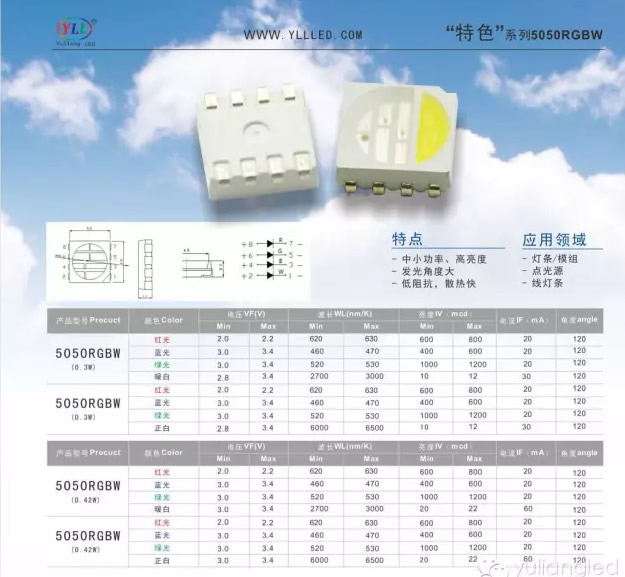 5050RGBW貼片燈珠