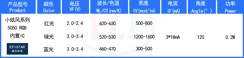 5050RGB幻彩IC規格型號