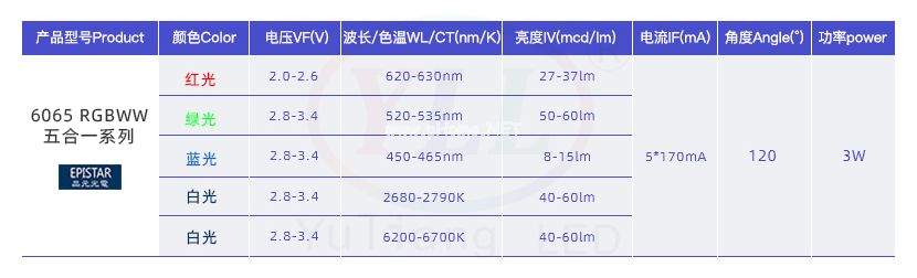 3W大功率燈珠