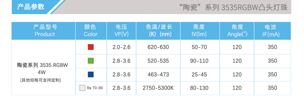 3、陶瓷3535RGBW凸頭.jpg