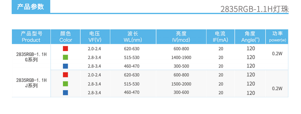 2835RGB-1.1H燈珠參數圖.jpg