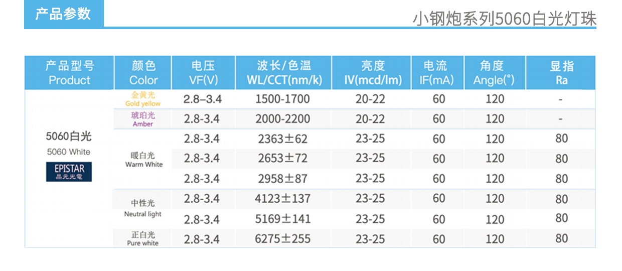 3、小鋼炮系列5060白光燈珠產品參數.jpg